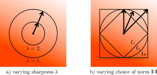 Figure 1 for Old Optimizer, New Norm: An Anthology