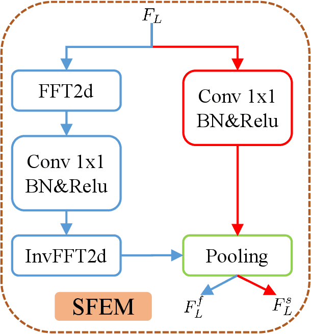 Figure 3 for SAM-IQA: Can Segment Anything Boost Image Quality Assessment?