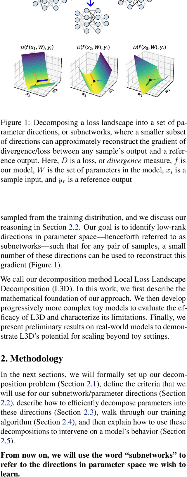 Figure 1 for Identifying Sparsely Active Circuits Through Local Loss Landscape Decomposition
