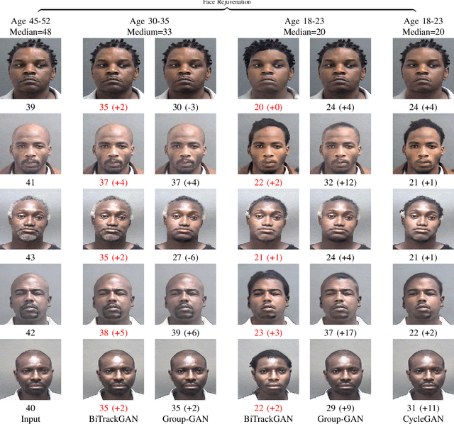 Figure 3 for BiTrackGAN: Cascaded CycleGANs to Constraint Face Aging
