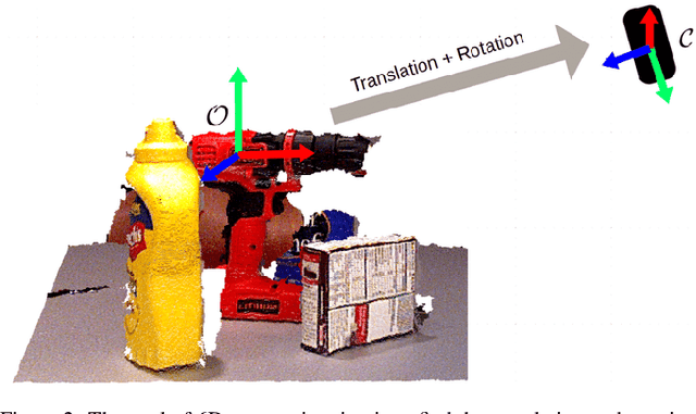 Figure 2 for Jenga Stacking Based on 6D Pose Estimation for Architectural Form Finding Process