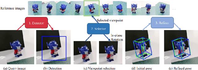 Figure 4 for Jenga Stacking Based on 6D Pose Estimation for Architectural Form Finding Process
