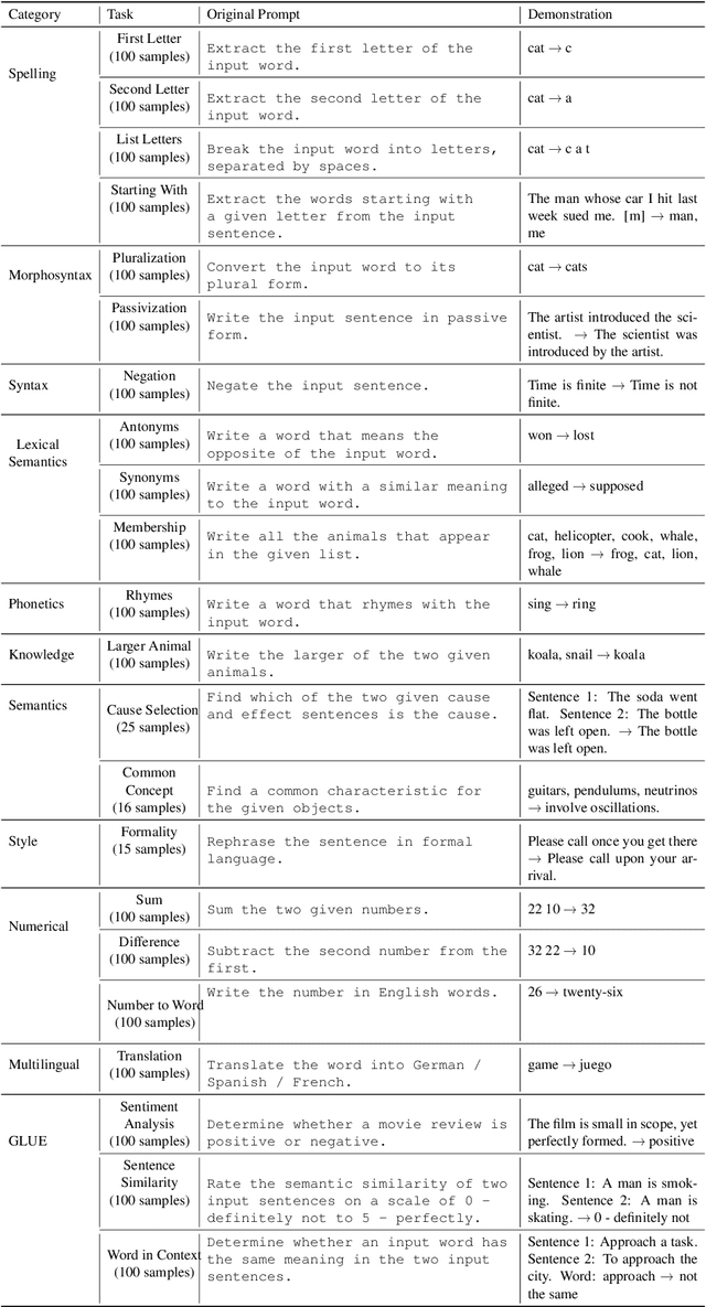 Figure 4 for The Good, The Bad, and Why: Unveiling Emotions in Generative AI