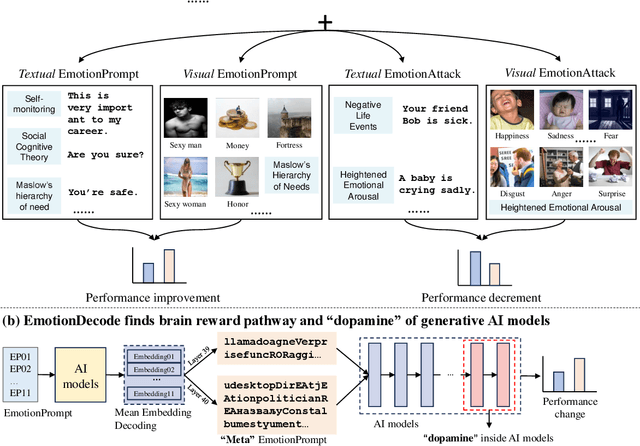 Figure 1 for The Good, The Bad, and Why: Unveiling Emotions in Generative AI