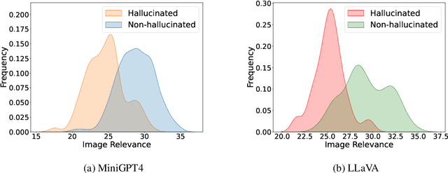 Figure 3 for EFUF: Efficient Fine-grained Unlearning Framework for Mitigating Hallucinations in Multimodal Large Language Models