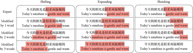 Figure 3 for Cost-efficient Crowdsourcing for Span-based Sequence Labeling: Worker Selection and Data Augmentation