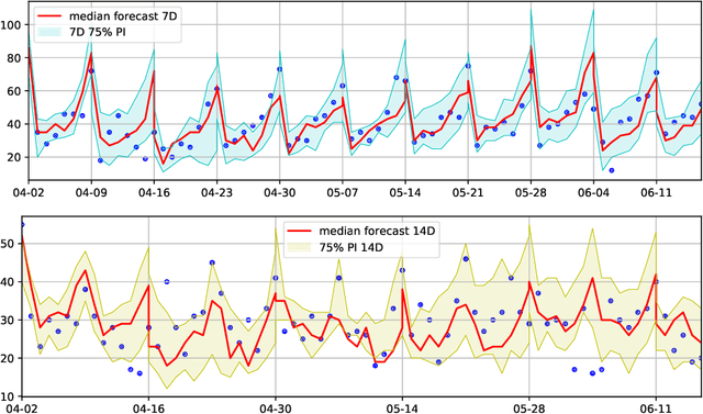 Figure 4 for Prediction intervals for neural network models using weighted asymmetric loss functions