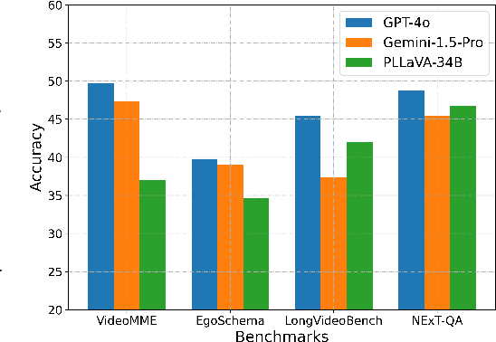 Figure 3 for Breaking Down Video LLM Benchmarks: Knowledge, Spatial Perception, or True Temporal Understanding?