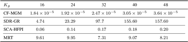 Figure 4 for CSIT-Free Multi-Group Multicast Transmission in Overloaded mmWave Systems