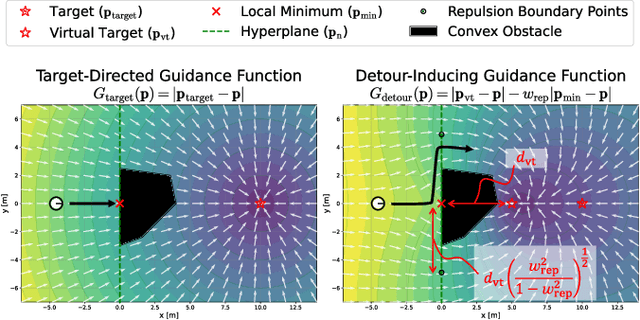 Figure 2 for DRPA-MPPI: Dynamic Repulsive Potential Augmented MPPI for Reactive Navigation in Unstructured Environments