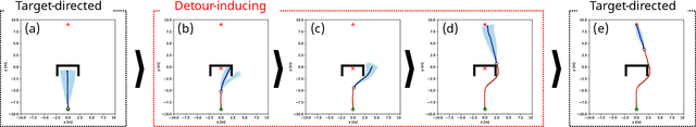 Figure 3 for DRPA-MPPI: Dynamic Repulsive Potential Augmented MPPI for Reactive Navigation in Unstructured Environments