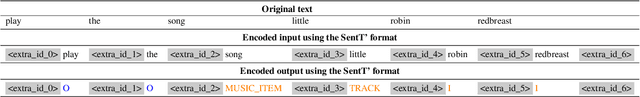 Figure 2 for HyperLoader: Integrating Hypernetwork-Based LoRA and Adapter Layers into Multi-Task Transformers for Sequence Labelling
