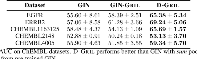 Figure 2 for D-GRIL: End-to-End Topological Learning with 2-parameter Persistence