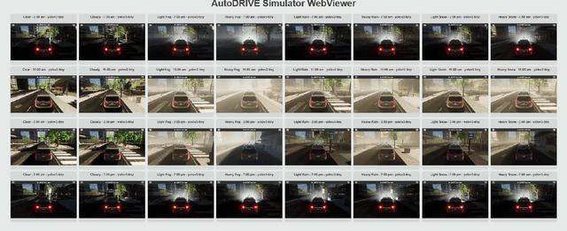 Figure 3 for Digital Twins in the Cloud: A Modular, Scalable and Interoperable Framework for Accelerating Verification and Validation of Autonomous Driving Solutions