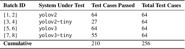 Figure 2 for Digital Twins in the Cloud: A Modular, Scalable and Interoperable Framework for Accelerating Verification and Validation of Autonomous Driving Solutions