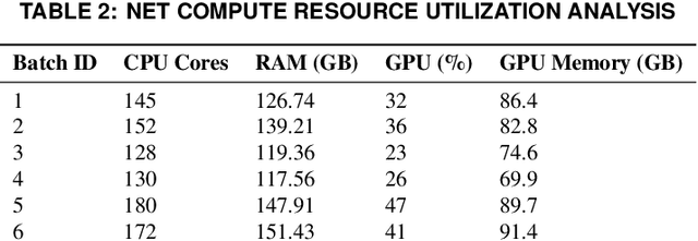Figure 4 for Digital Twins in the Cloud: A Modular, Scalable and Interoperable Framework for Accelerating Verification and Validation of Autonomous Driving Solutions