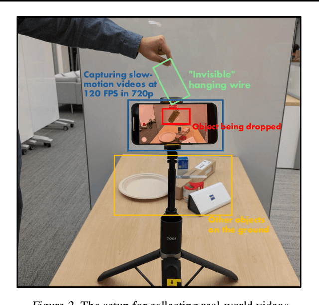 Figure 3 for PISA Experiments: Exploring Physics Post-Training for Video Diffusion Models by Watching Stuff Drop