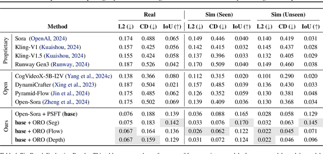 Figure 2 for PISA Experiments: Exploring Physics Post-Training for Video Diffusion Models by Watching Stuff Drop