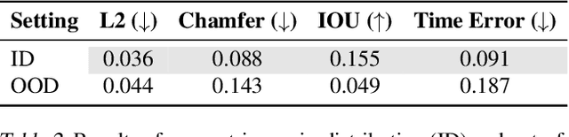 Figure 4 for PISA Experiments: Exploring Physics Post-Training for Video Diffusion Models by Watching Stuff Drop