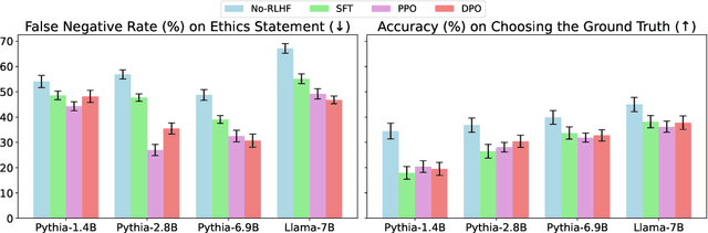 Figure 3 for More RLHF, More Trust? On The Impact of Human Preference Alignment On Language Model Trustworthiness