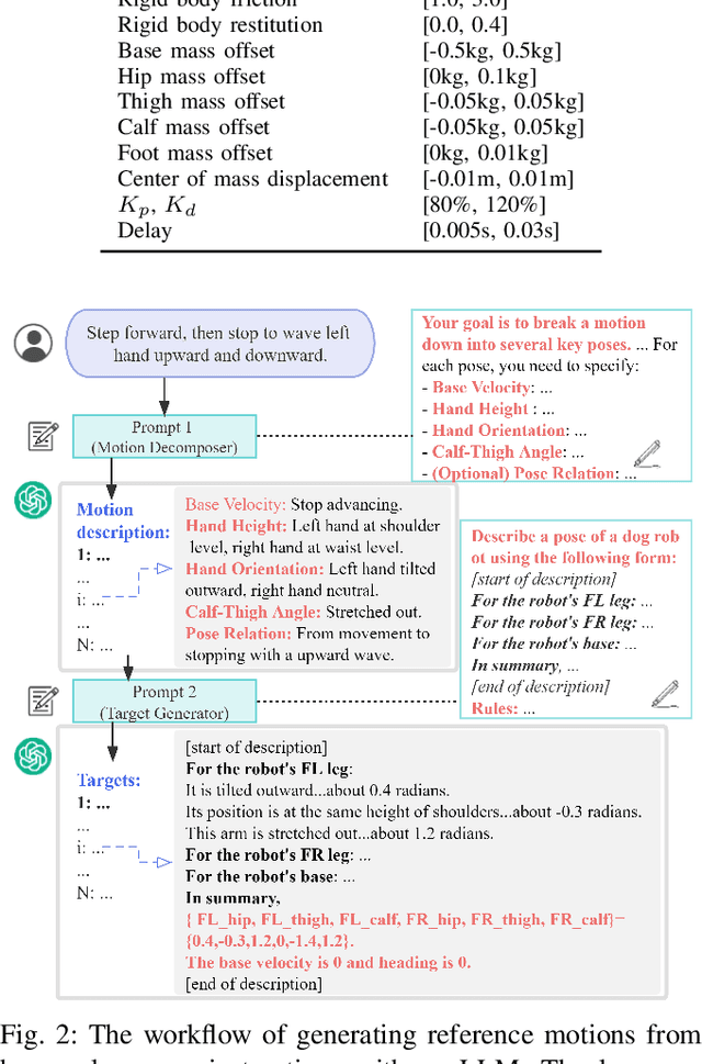 Figure 3 for Learning Agile Bipedal Motions on a Quadrupedal Robot