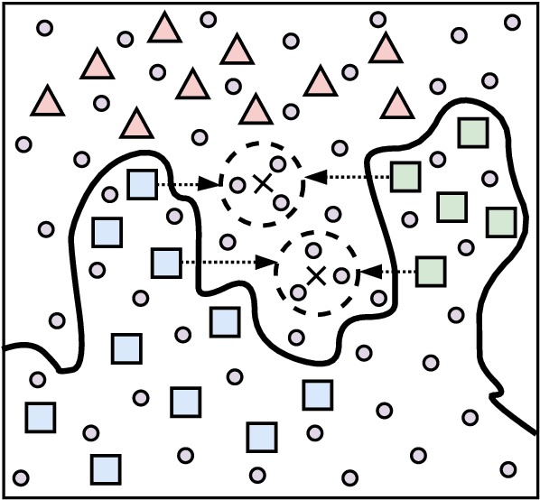 Figure 1 for ALVIN: Active Learning Via INterpolation