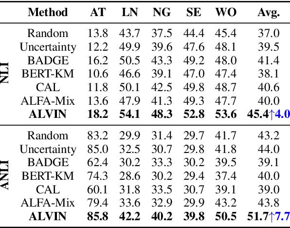 Figure 3 for ALVIN: Active Learning Via INterpolation