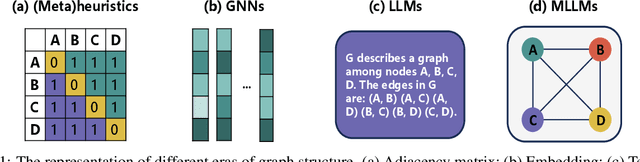 Figure 1 for Bridging Visualization and Optimization: Multimodal Large Language Models on Graph-Structured Combinatorial Optimization