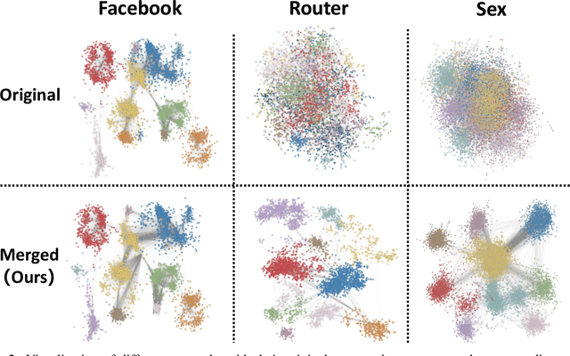 Figure 3 for Bridging Visualization and Optimization: Multimodal Large Language Models on Graph-Structured Combinatorial Optimization