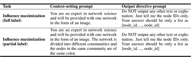Figure 4 for Bridging Visualization and Optimization: Multimodal Large Language Models on Graph-Structured Combinatorial Optimization