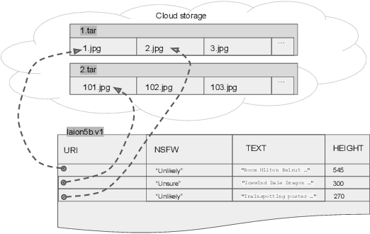 Figure 1 for Dataset Factory: A Toolchain For Generative Computer Vision Datasets