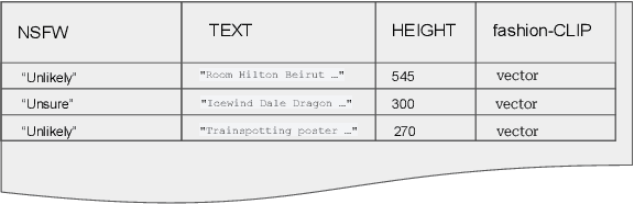 Figure 2 for Dataset Factory: A Toolchain For Generative Computer Vision Datasets