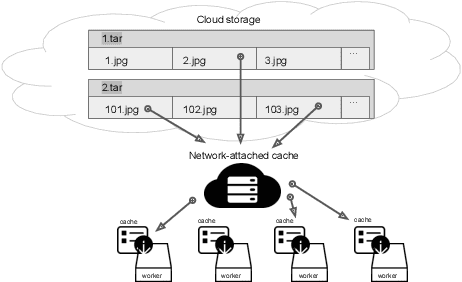 Figure 3 for Dataset Factory: A Toolchain For Generative Computer Vision Datasets