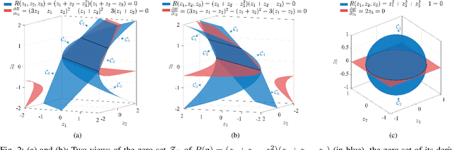 Figure 2 for Beyond PCA: A Probabilistic Gram-Schmidt Approach to Feature Extraction