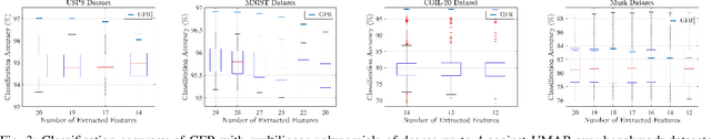 Figure 3 for Beyond PCA: A Probabilistic Gram-Schmidt Approach to Feature Extraction