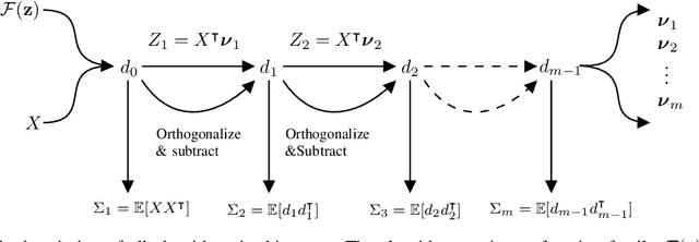 Figure 1 for Beyond PCA: A Probabilistic Gram-Schmidt Approach to Feature Extraction