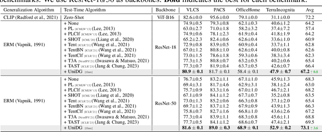 Figure 4 for Towards Unified and Effective Domain Generalization