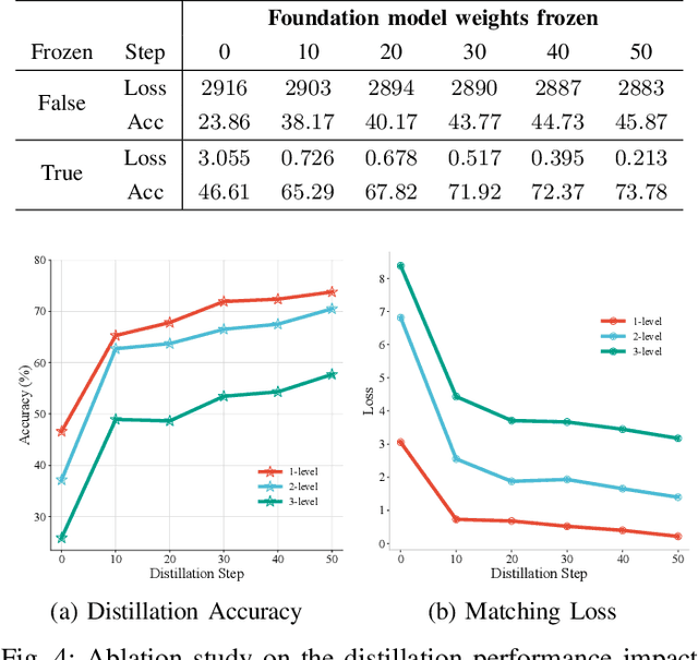 Figure 4 for scDD: Latent Codes Based scRNA-seq Dataset Distillation with Foundation Model Knowledge