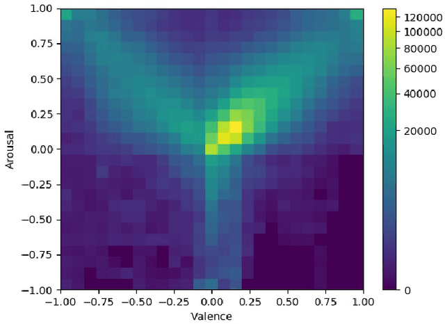 Figure 1 for The 6th Affective Behavior Analysis in-the-wild Competition