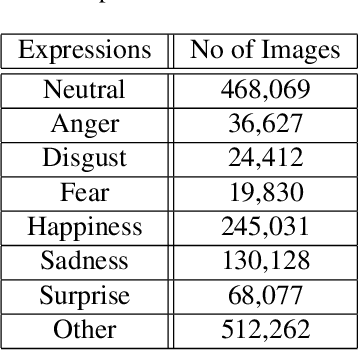 Figure 2 for The 6th Affective Behavior Analysis in-the-wild Competition
