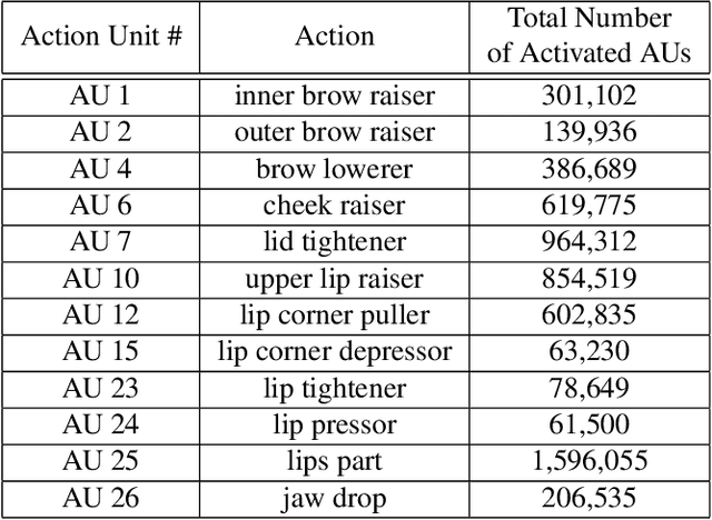 Figure 3 for The 6th Affective Behavior Analysis in-the-wild Competition