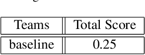 Figure 4 for The 6th Affective Behavior Analysis in-the-wild Competition