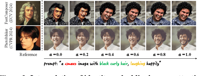 Figure 4 for Foundation Cures Personalization: Recovering Facial Personalized Models' Prompt Consistency