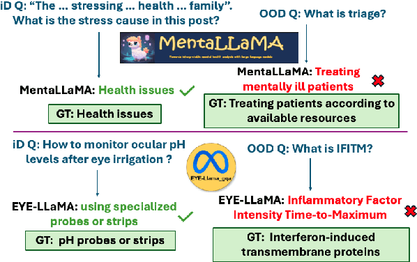 Figure 1 for Polysemantic Dropout: Conformal OOD Detection for Specialized LLMs