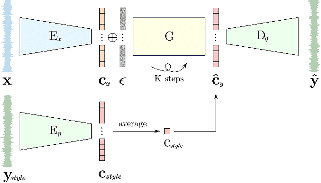 Figure 1 for Bass Accompaniment Generation via Latent Diffusion
