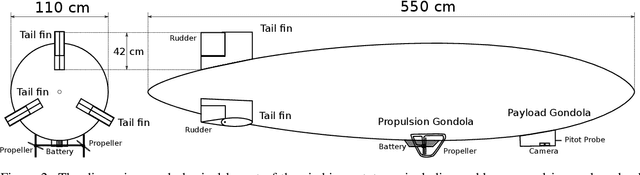 Figure 2 for Airship Formations for Animal Motion Capture and Behavior Analysis