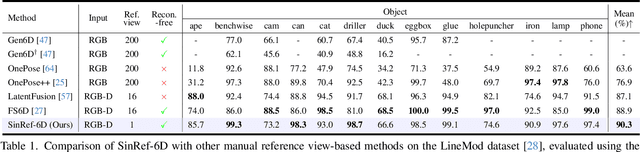 Figure 2 for Novel Object 6D Pose Estimation with a Single Reference View