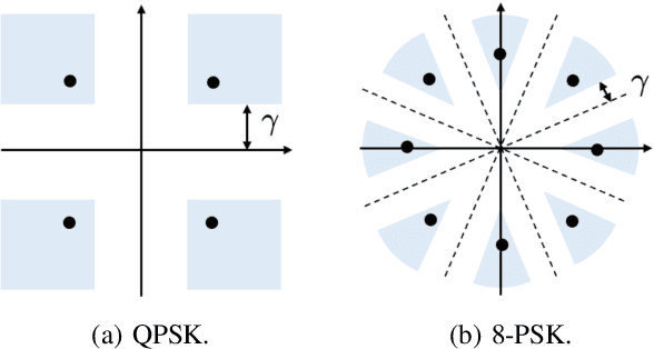 Figure 2 for Physical Layer Security for Integrated Sensing and Communication: A Survey