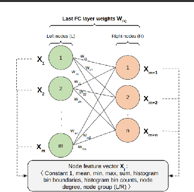 Figure 3 for DeBUGCN -- Detecting Backdoors in CNNs Using Graph Convolutional Networks