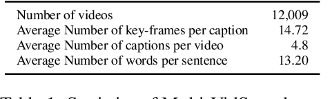 Figure 2 for A Challenging Multimodal Video Summary: Simultaneously Extracting and Generating Keyframe-Caption Pairs from Video